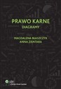 Prawo karne Diagramy - Magdalena Błaszczyk, Anna Zientara