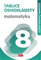 Tablice ósmoklasisty. Matematyka