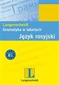 Gramatyka w tabelach. Język rosyjski Materiał do poziomu B1 - Anna Szczęsny