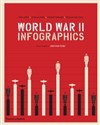 World War II: Infographics - Jean Lopez, Vincent Bernard