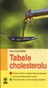 Tabele cholesterolu