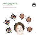 [Audiobook] O muzyce polskiej Ciocia Jadzia zaprasza