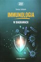 Immunologia w diagramach