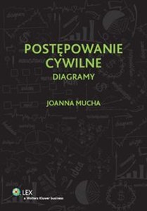 Postępowanie cywilne Diagramy