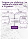 Postępowanie administracyjne i sadowoadministracyjne w diagramach