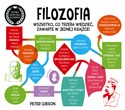 Filozofia Szybki kurs dla każdego