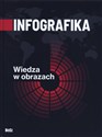 Infografika Wiedza w obrazach