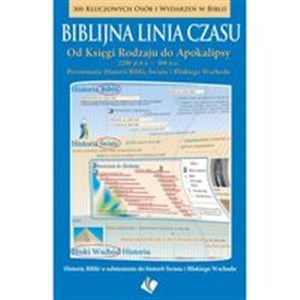 Biblijna linia czasu 300 kluczowych osób i wydarzeń w Biblii