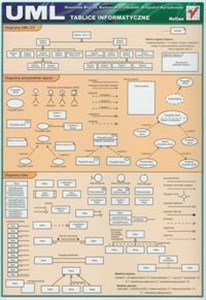 UML Tablice informatyczne - Księgarnia UK