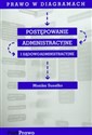 Postępowanie administracyjne i sądowo-administracyjne