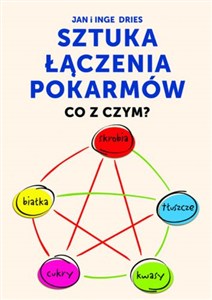 Sztuka łączenia pokarmów Co z czym?