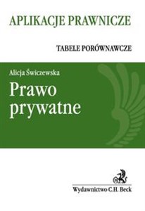 Prawo prywatne Tabele porównawcze