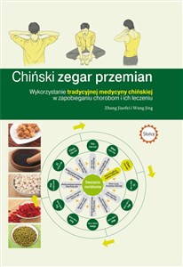 Chiński zegar przemian 