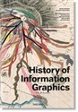 History of Infographics - Sandra Rendgen